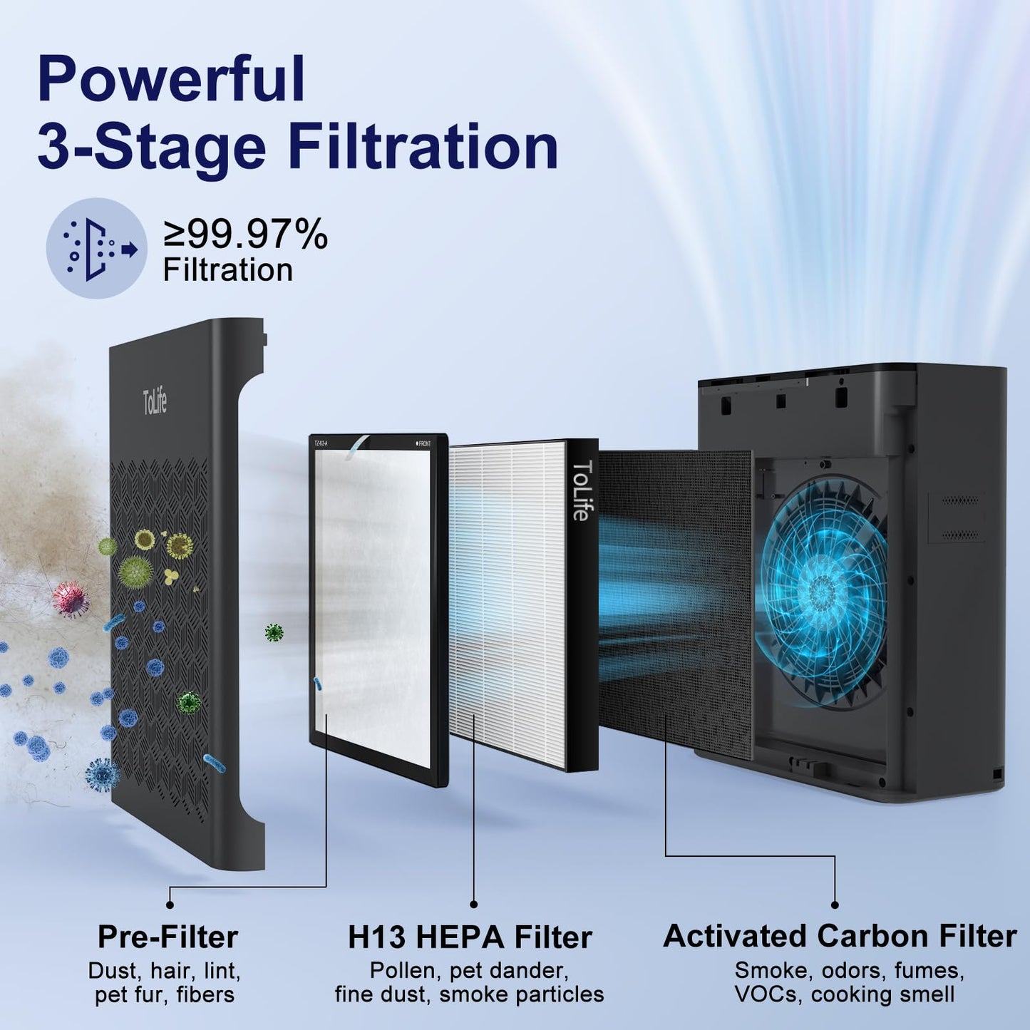 ToLife Air Purifiers for Home Large Room Up to 1095 Ft² with PM 2.5 Display Air Quality Sensor, Auto Mode, Timer, HEPA Air Purifier for Bedroom Filters Smoke, Pollen, Pet Dander, Allergies, Black