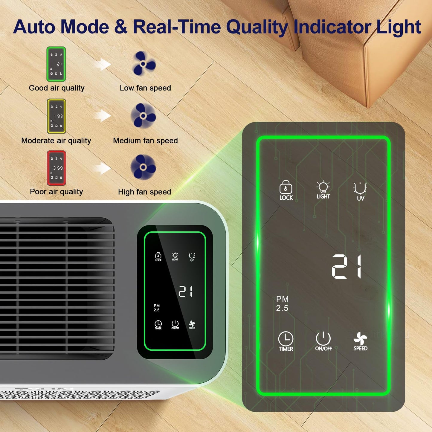 ToLife Air Purifiers for Home Large Room Up to 1095 Ft² with PM 2.5 Display Air Quality Sensor, Auto Mode, Timer, HEPA Air Purifier for Bedroom Filters Smoke, Pollen, Pet Dander, Allergies, White